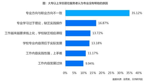 近九成居住服務者渴求數字技能賦能，技術服務成行業新動力
