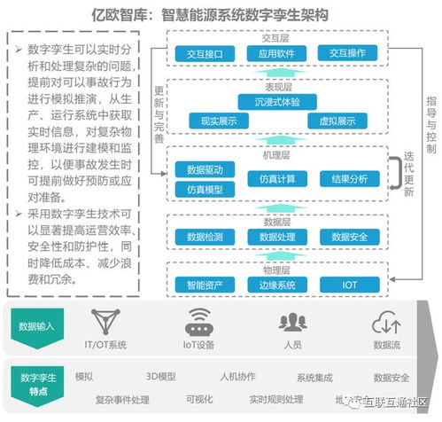 數字技術賦能能源革命 驅動能源數字化轉型與智能化服務