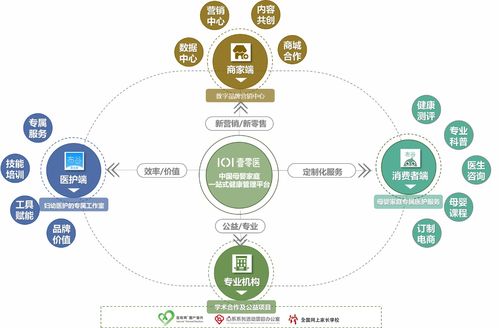 打造母嬰家庭專屬醫(yī)護(hù)集團(tuán)服務(wù)模式，壹零醫(yī)獲領(lǐng)投數(shù)千萬A輪融資