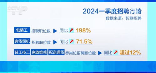 數(shù)字技術(shù)服務(wù) 智慧服務(wù)加速融入，新興行業(yè)“掐尖”春招季亮點(diǎn)頻現(xiàn)